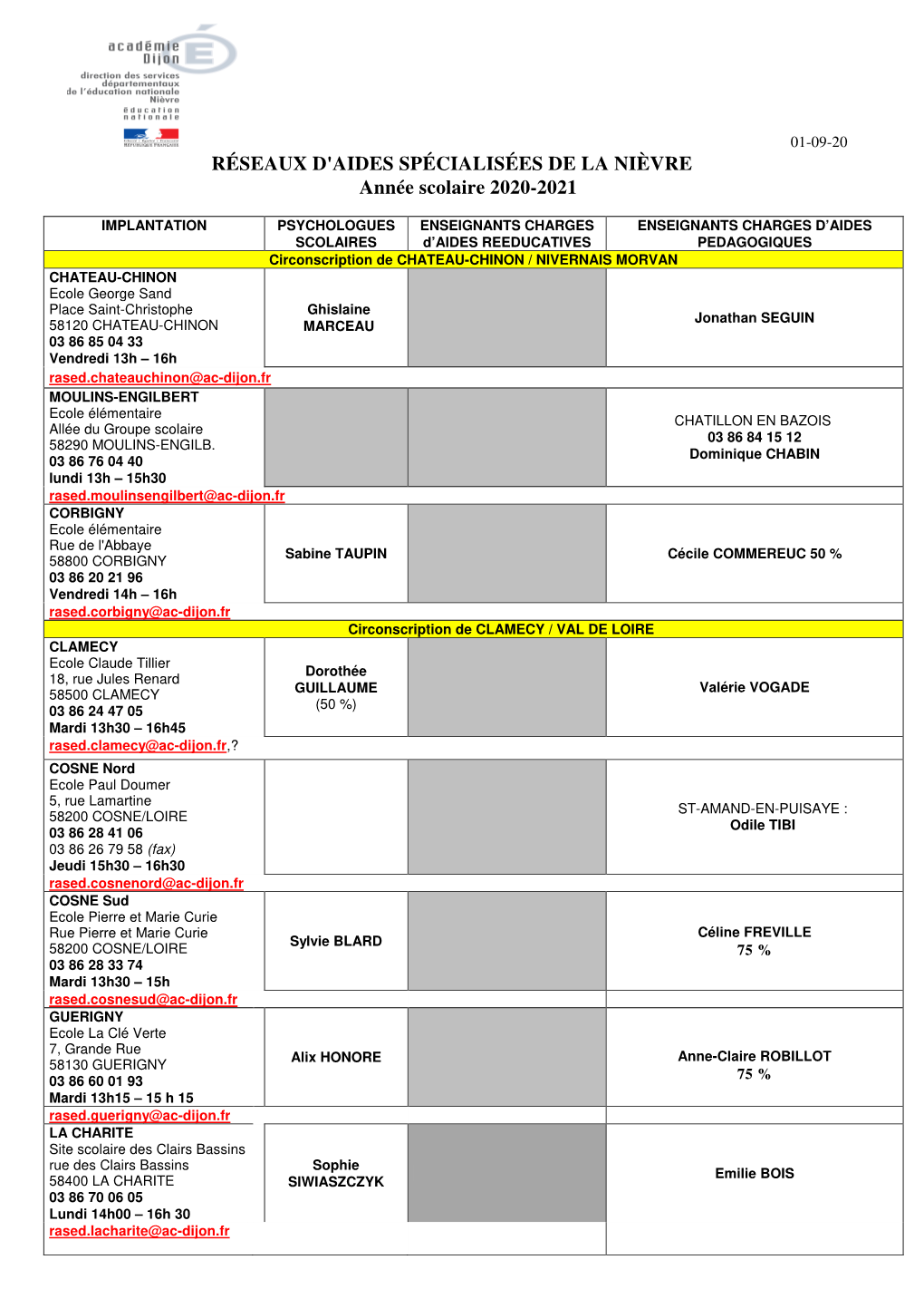 RÉSEAUX D'aides SPÉCIALISÉES DE LA NIÈVRE Année Scolaire 2020-2021