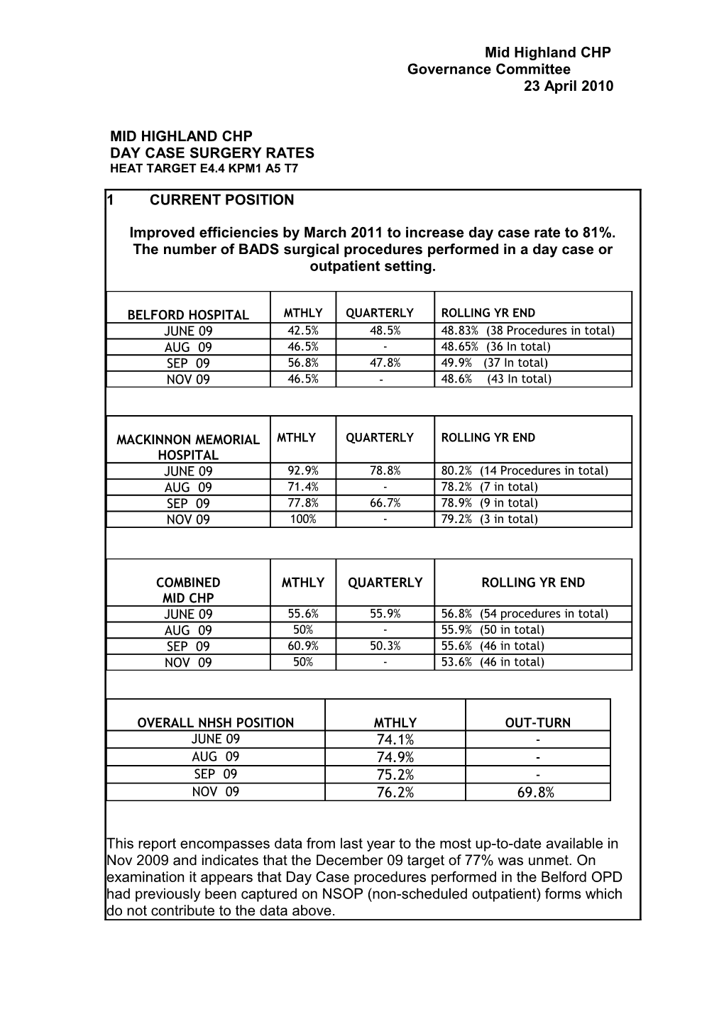 Mid Highland Chp Heat Target