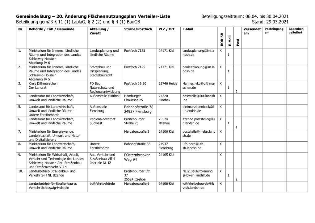 Gemeinde Burg – 20