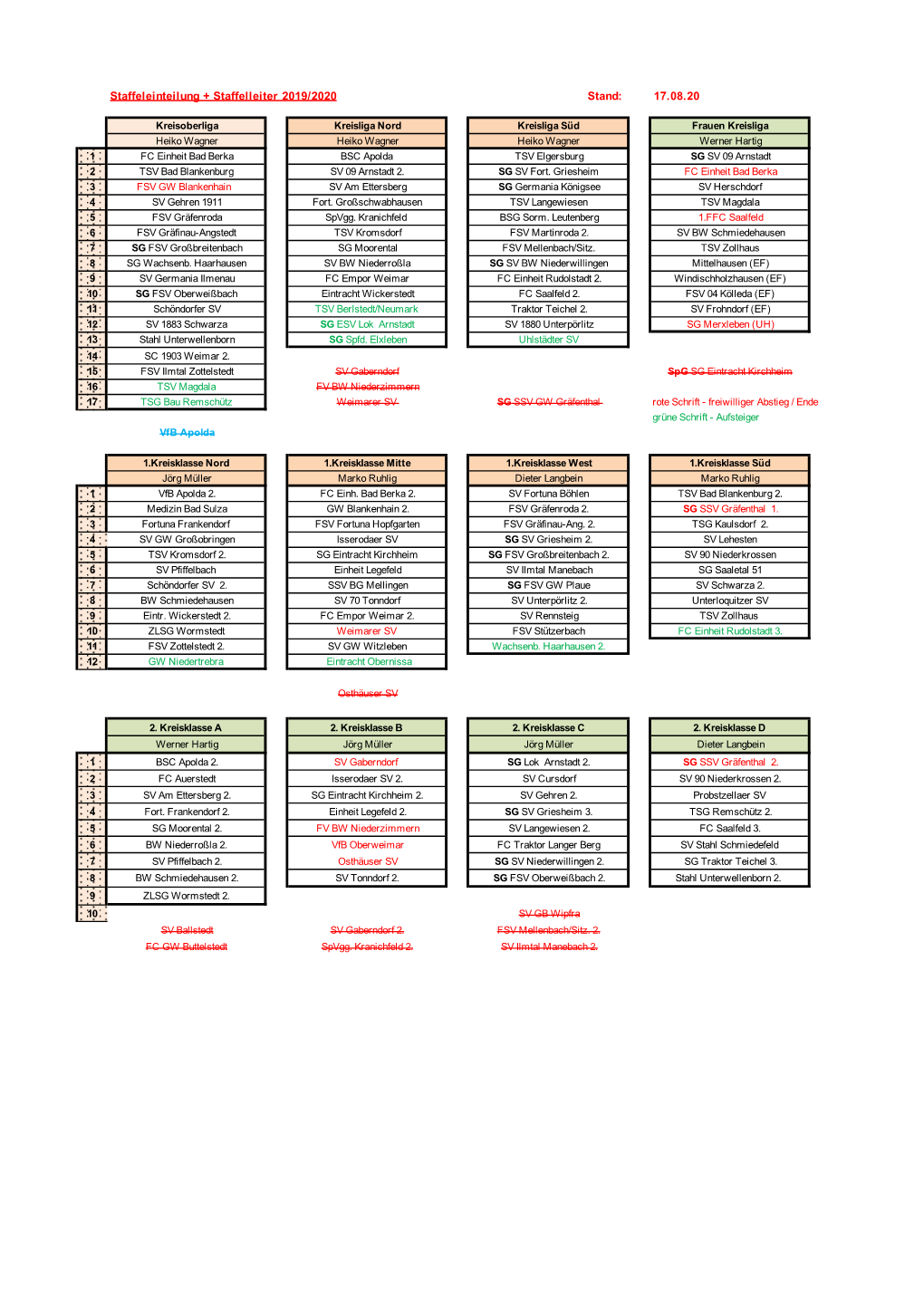 Staffeleinteilung + Staffelleiter 2019/2020 Stand: 17.08.20