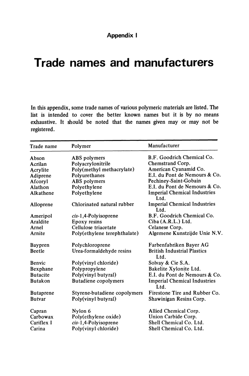 Trade Names and Manufacturers