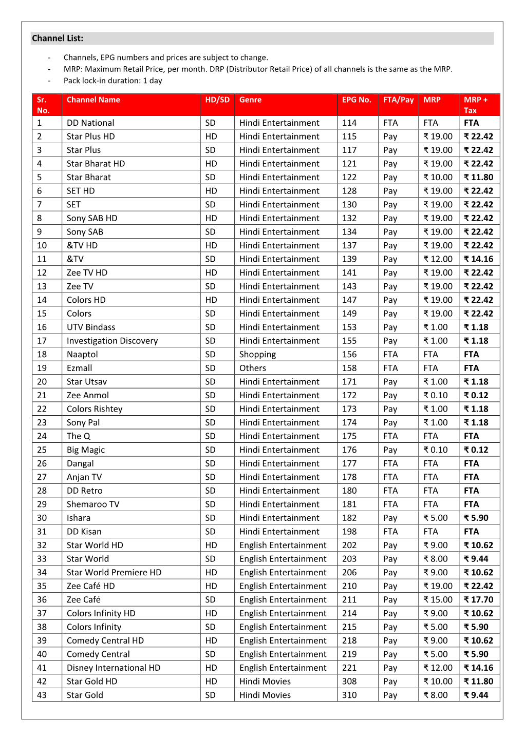 Channel List: 1 DD National SD Hindi Entertainment 114 FTA FTA FTA 2 Star Plus HD HD Hindi Entertainment 115 Pay ₹ 19.00 ₹