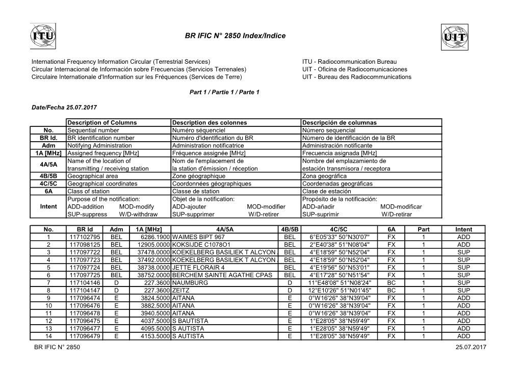 BR IFIC N° 2850 Index/Indice