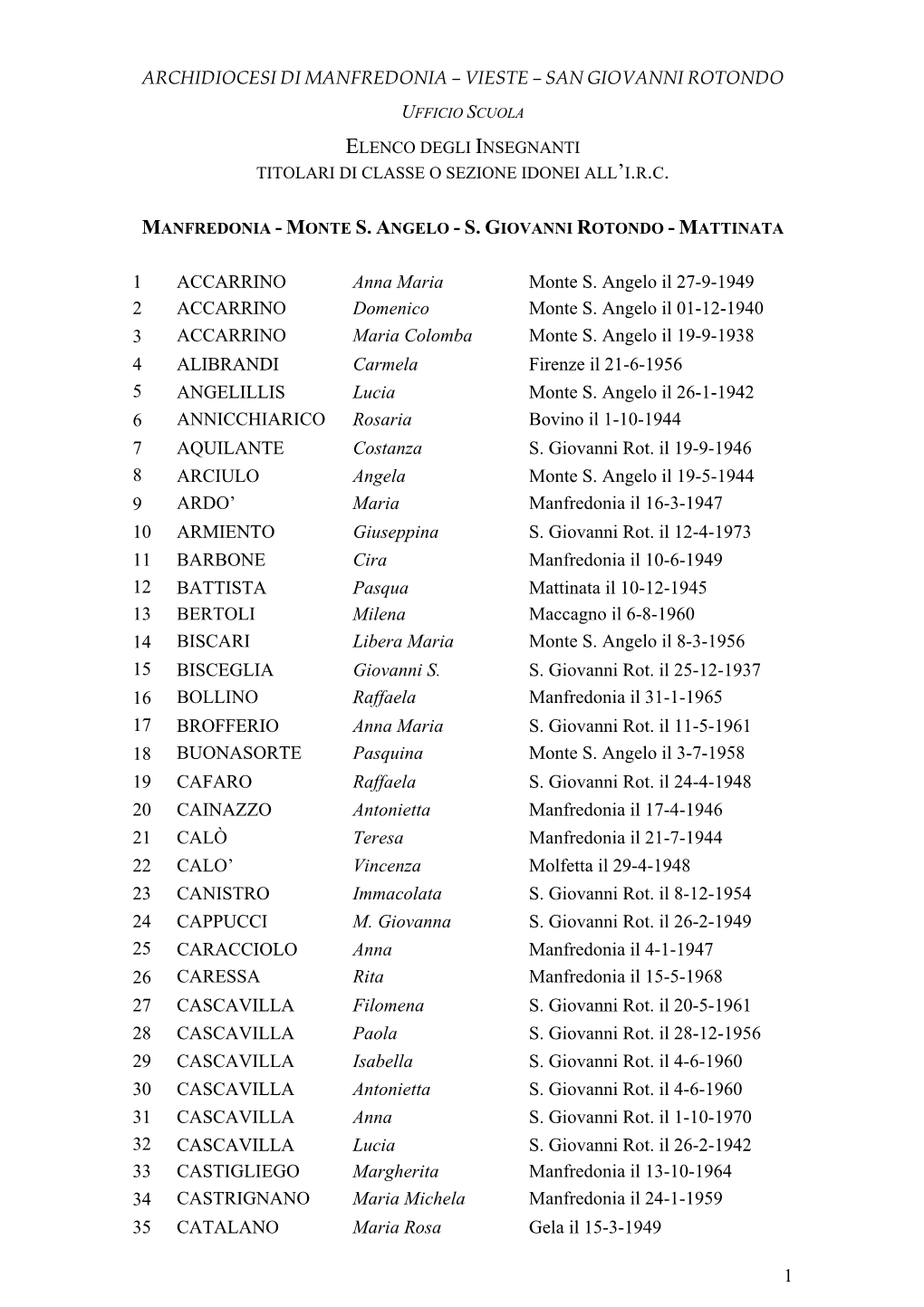 Archidiocesi Di Manfredonia – Vieste – San Giovanni Rotondo