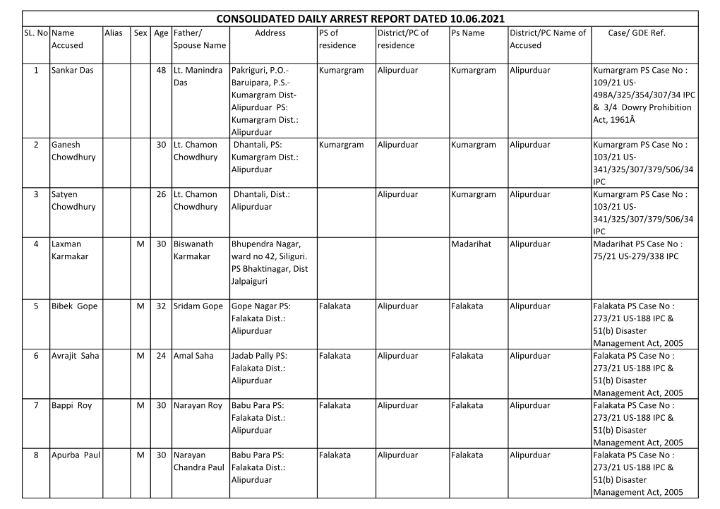 Consolidated Daily Arrest Report Dated 10.06.2021 Sl