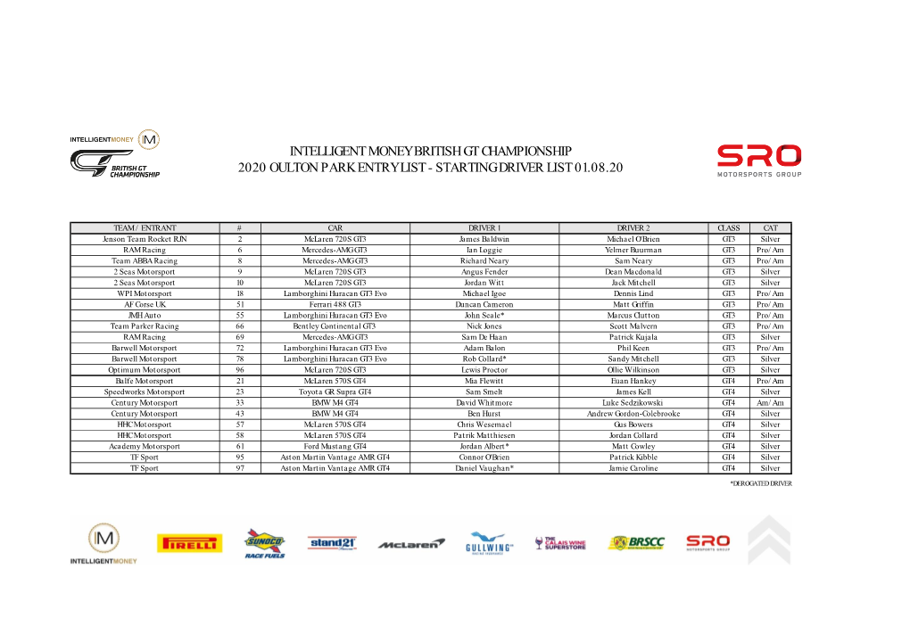 Intelligent Money British Gt Championship 2020 Oulton Park Entry List - Starting Driver List 01.08.20