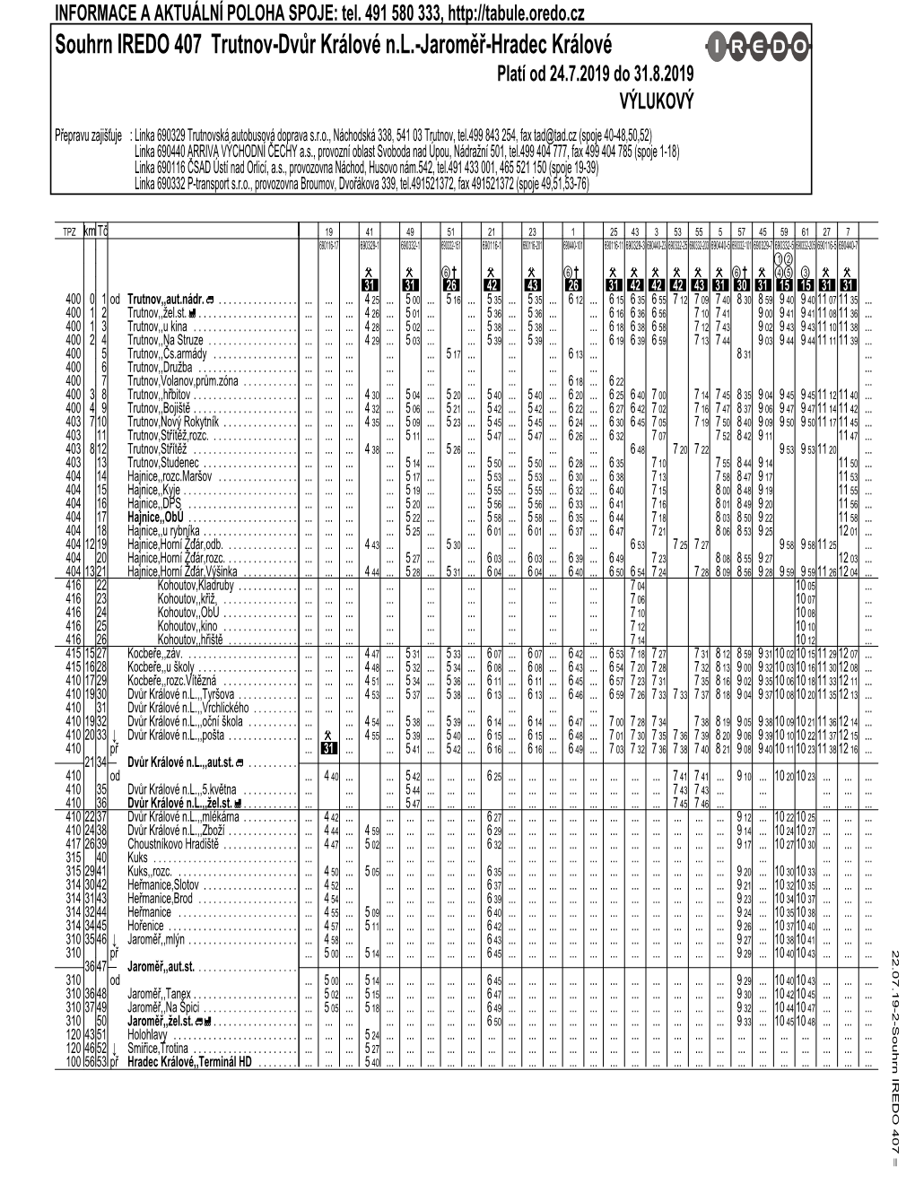 Souhrn IREDO 407 Trutnov-Dvu˚R Králové N.L.-Jaromeˇr-Hradec Králové