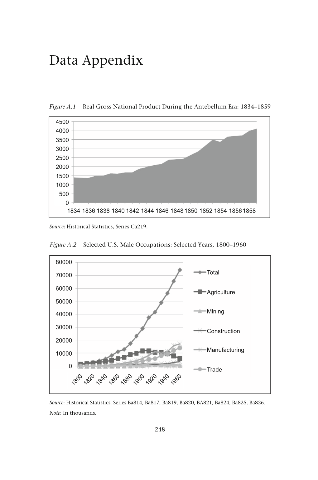 Data Appendix