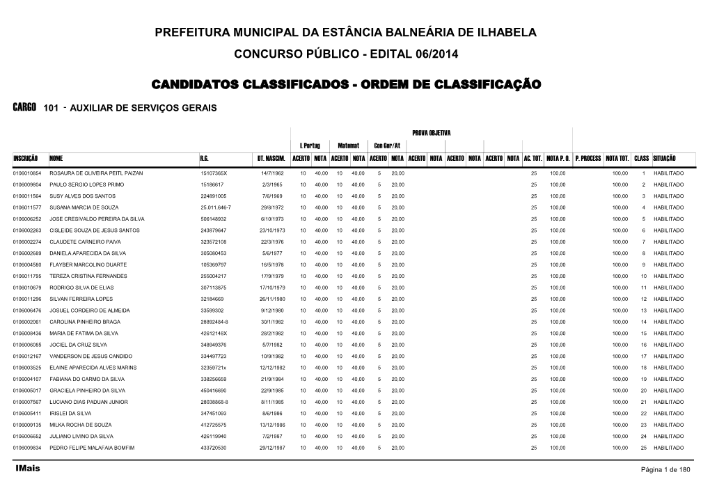 Candidatos Classificados - Ordem De Classificação