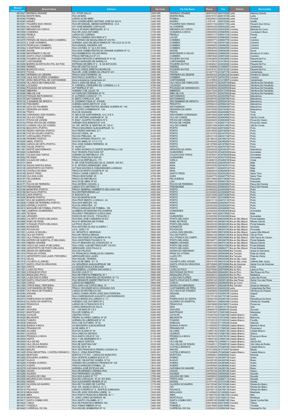 Branch Internal Code Branch Name Address Zip Code Zip City Name