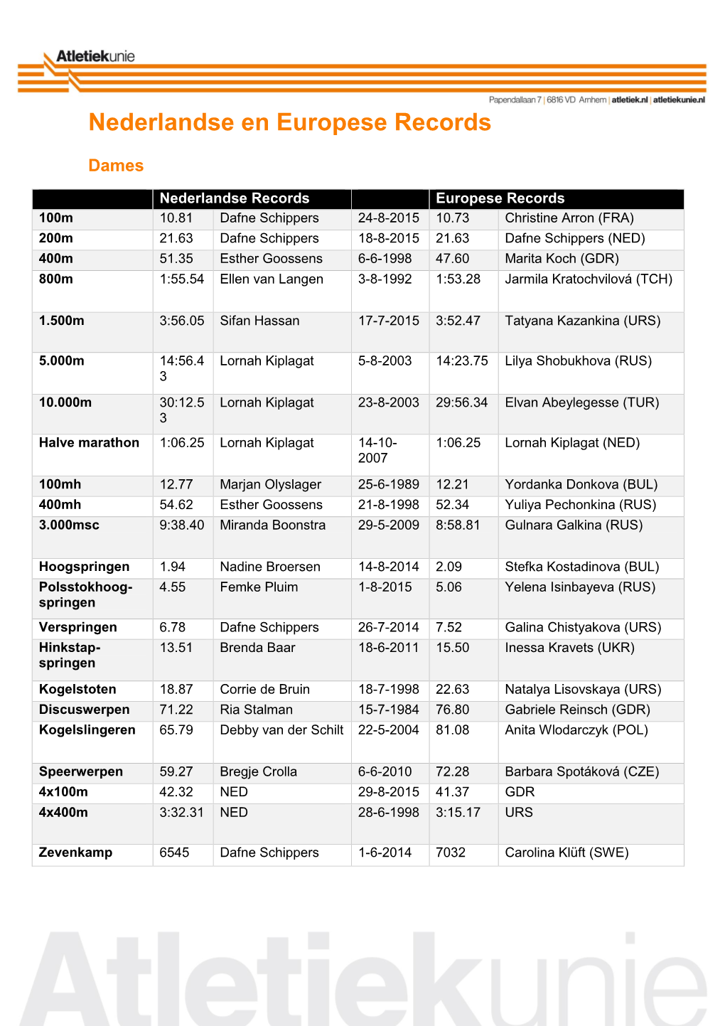 Nederlandse En Europese Records