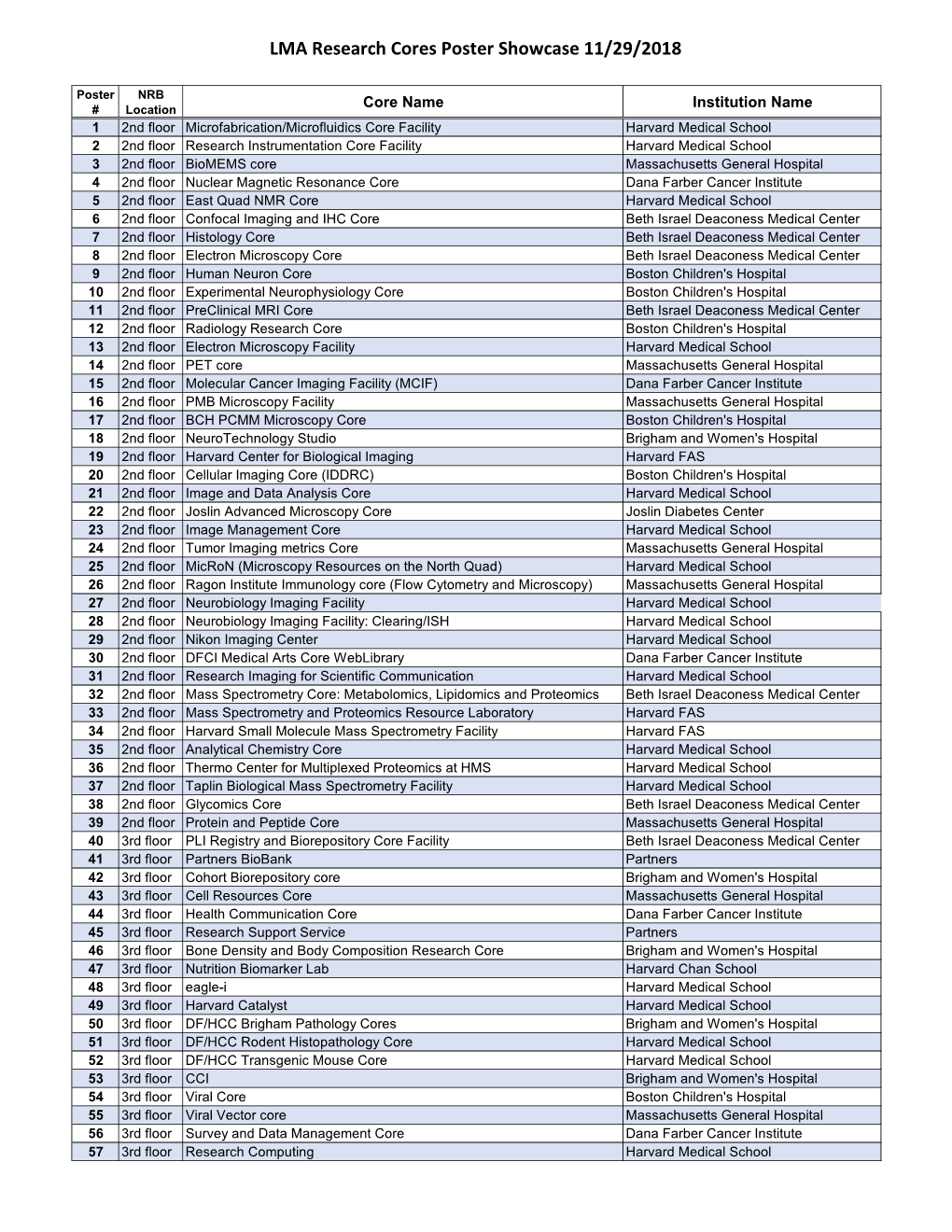 LMA Research Cores Poster Showcase 11/29/2018