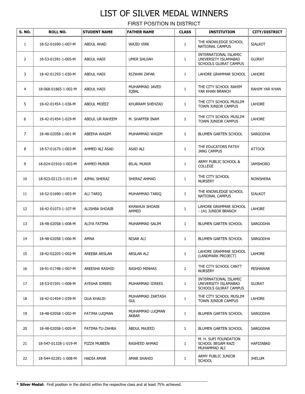 List of Silver Medal Winners