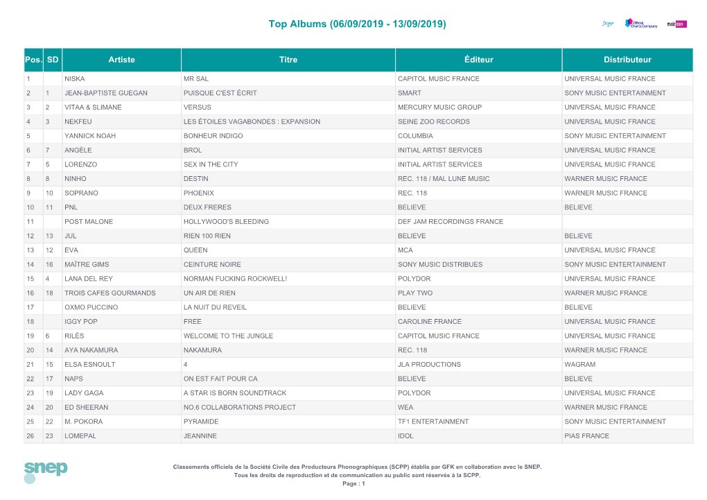 Top Singles TÃ©Lã©Chargã©S (01/03/2019