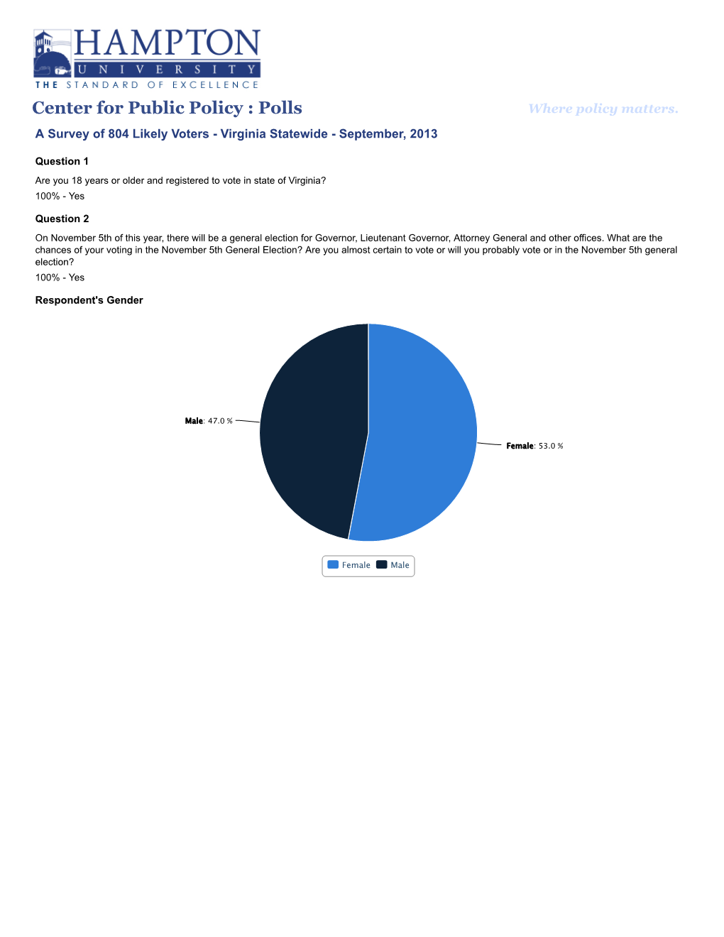 A Survey of 804 Likely Voters - Virginia Statewide - September, 2013