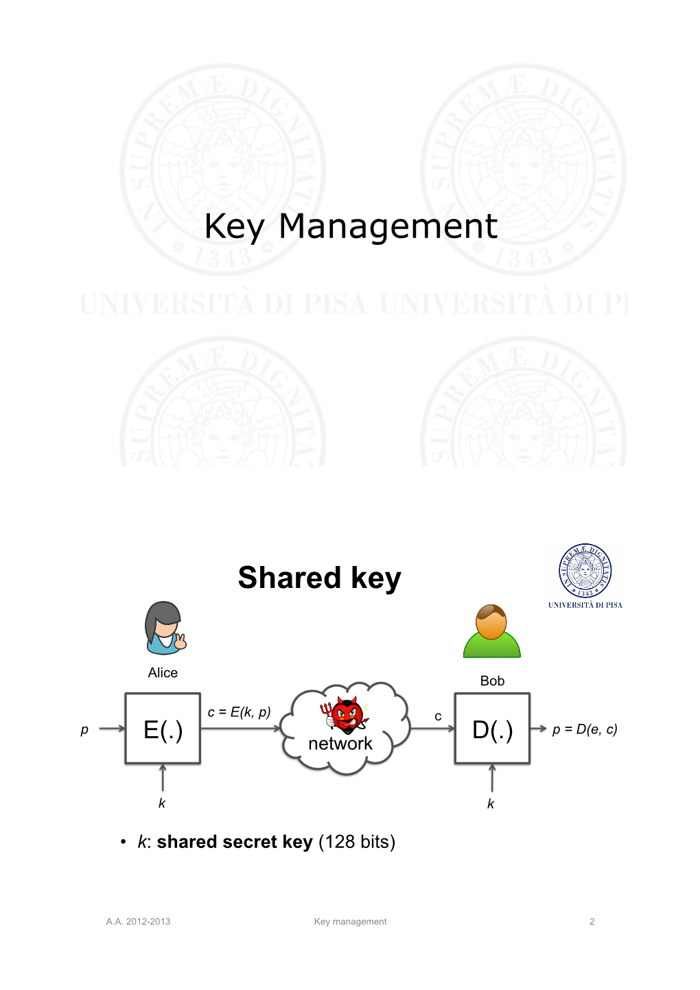 Diffie-Hellman (1976) – RSA (1977) – More Recently: ID-Based Encryption (2001), Functional Encryption (2011)…