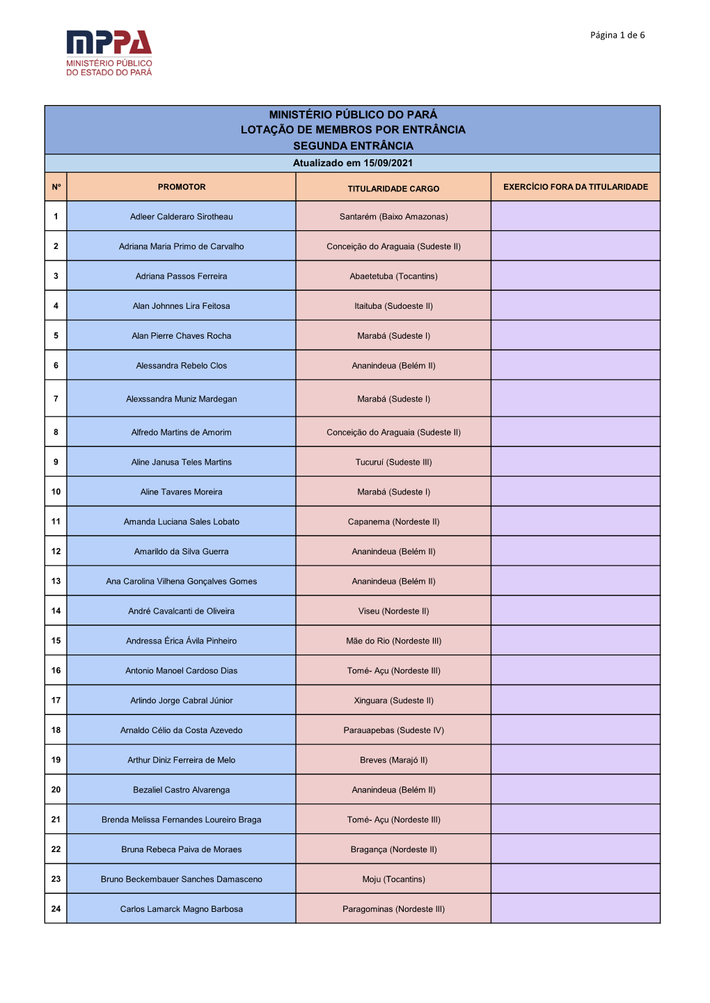 Promotores De Justiça De 2ª Entrância