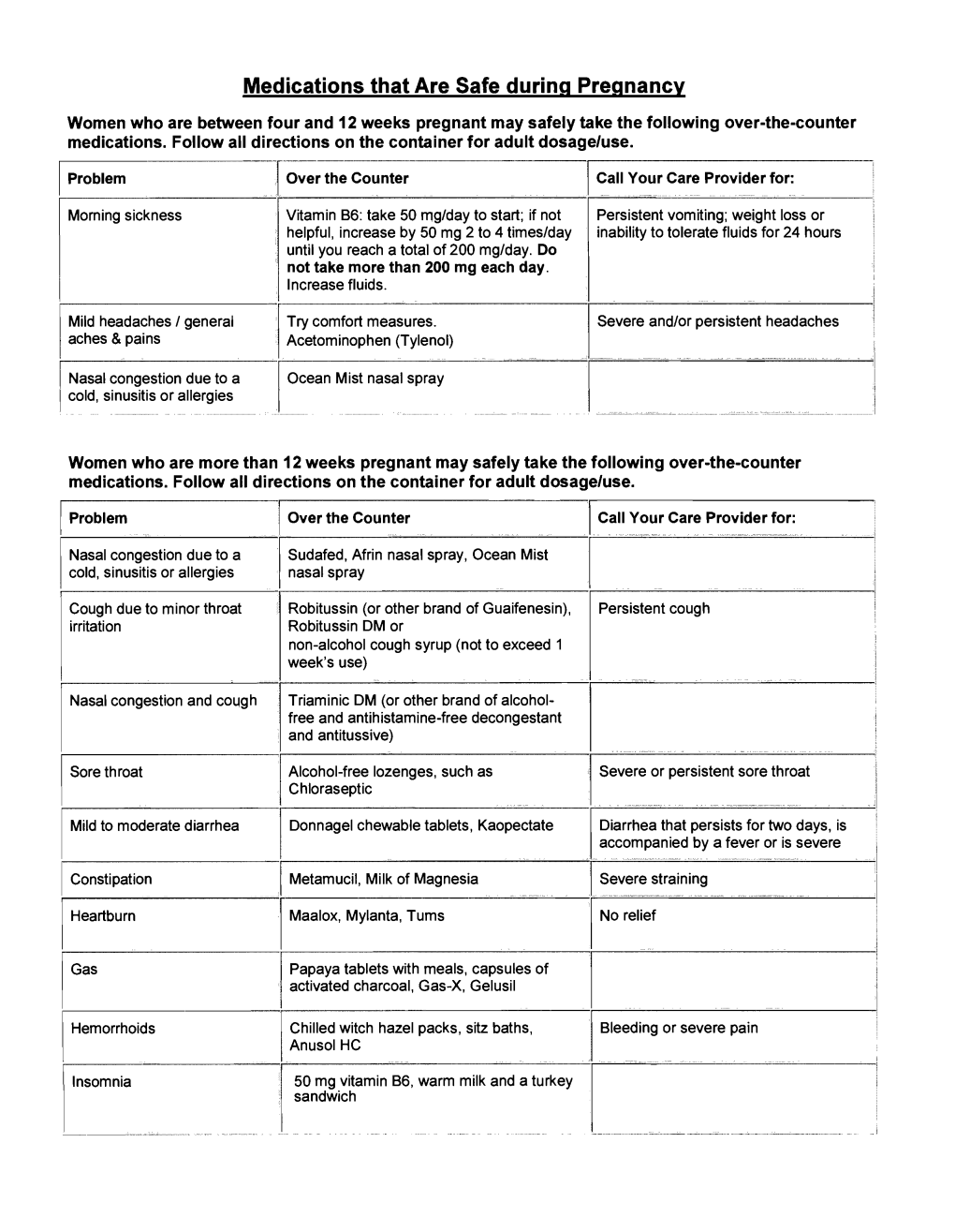 Medications That Are Safe During Pregnancy