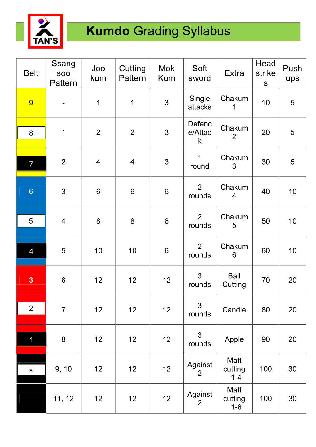 Kumdo Grading Syllabus