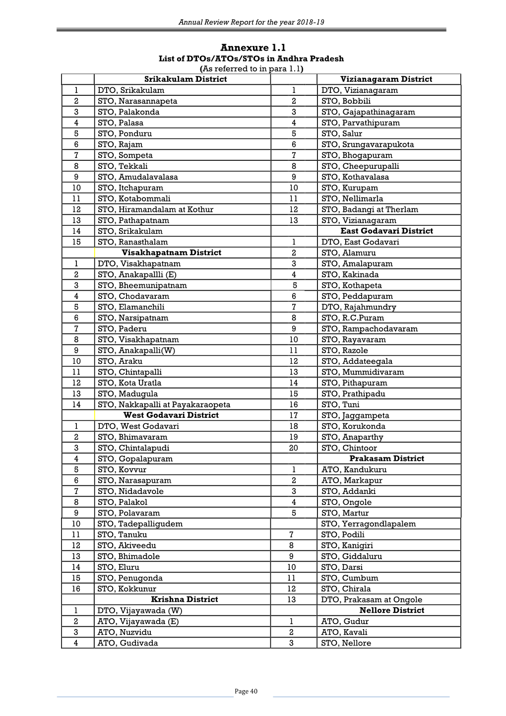 List-Of-TO-STO-20200707191409.Pdf