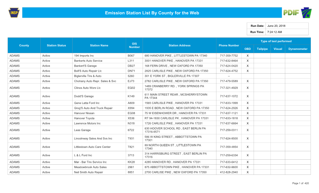 Emission Station List by County for the Web