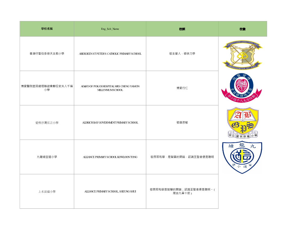 學校名稱eng Sch Name 校訓校徽香港仔聖伯多祿天主教小學