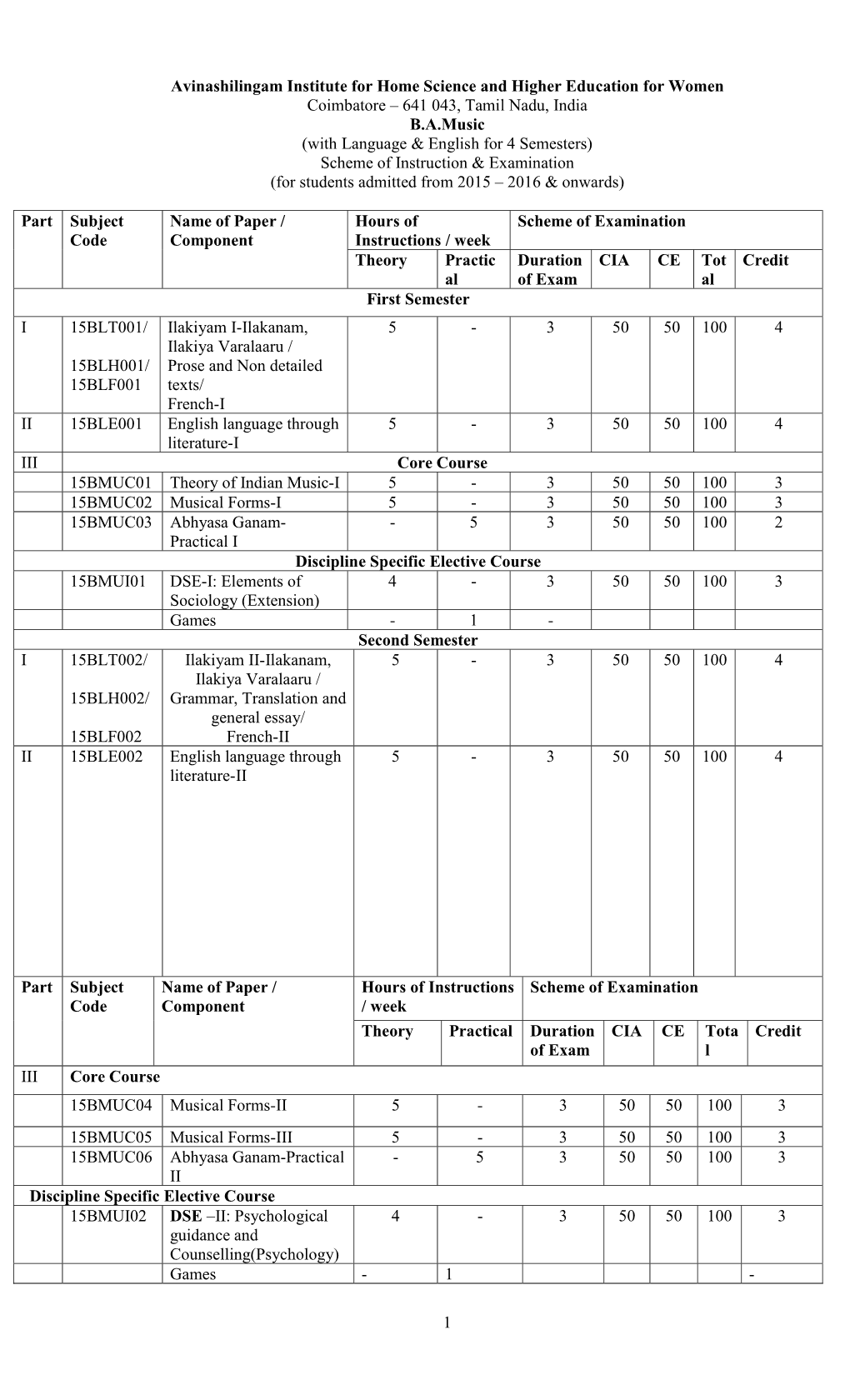 Students Admitted from 2015-2016