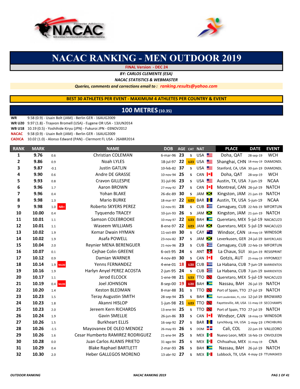 Nacac Ranking 2019 Pag 1 of 41 Wind Rank Mark