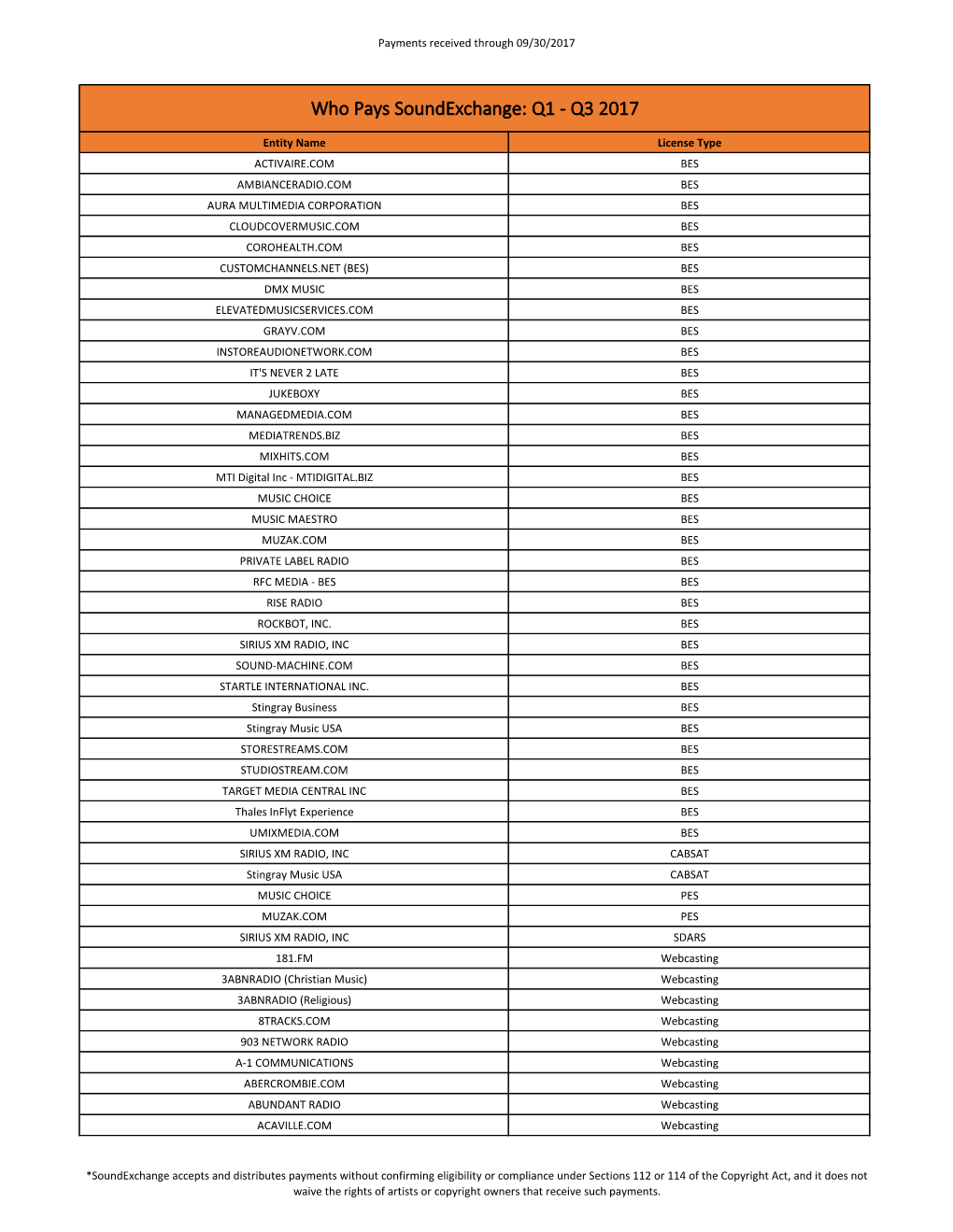 Who Pays Soundexchange: Q1 - Q3 2017