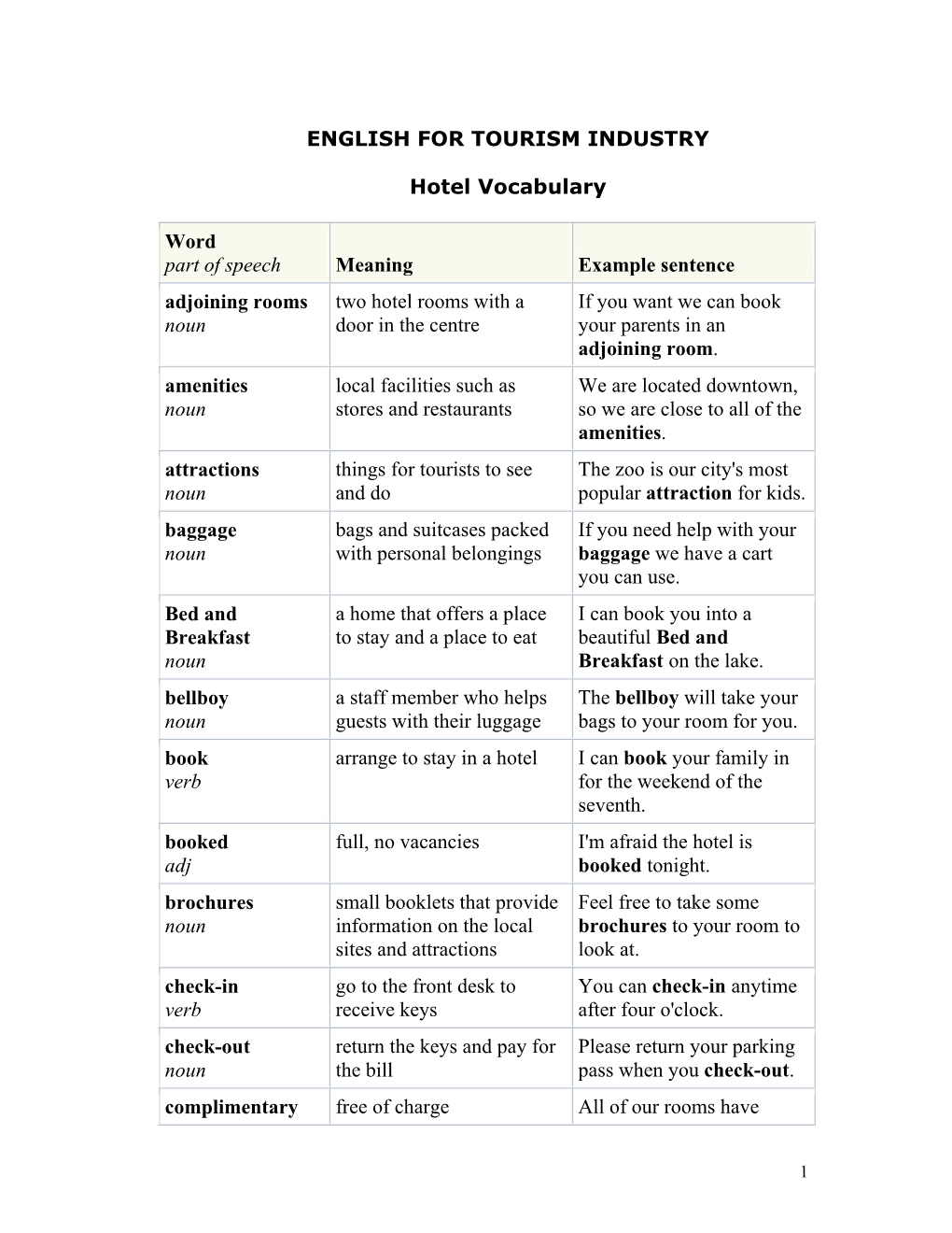 Hotel+Vocabulary.Pdf