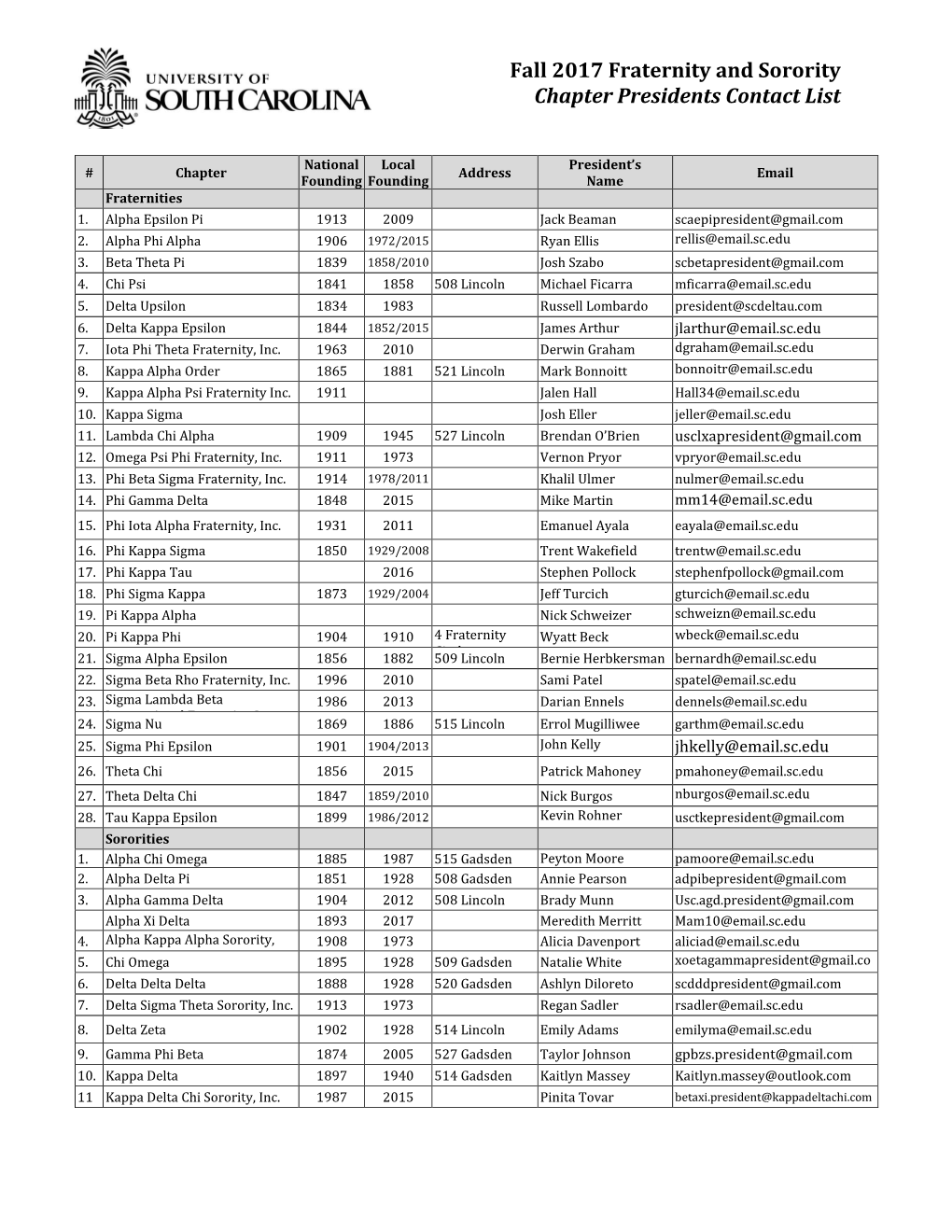 Fall 2017 Fraternity and Sorority Chapter Presidents Contact List