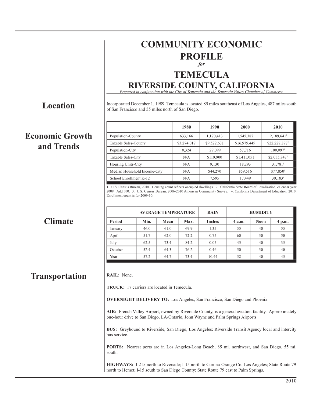 Community Economic Profile Temecula