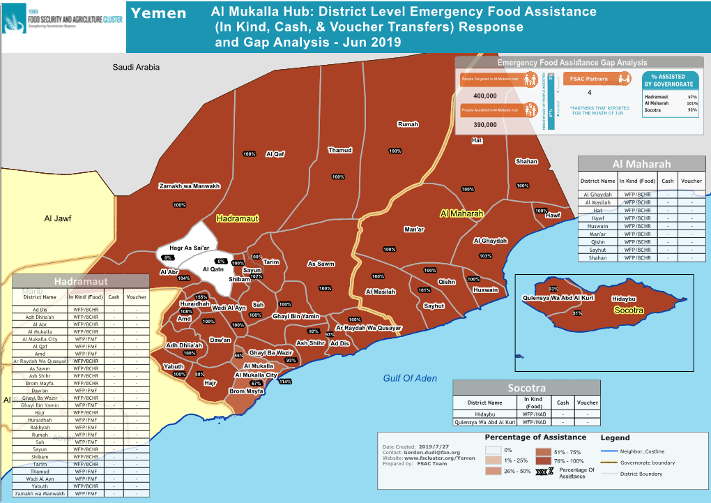 FSAC Al Mukalla District Level 4W Emergency Food Assistance