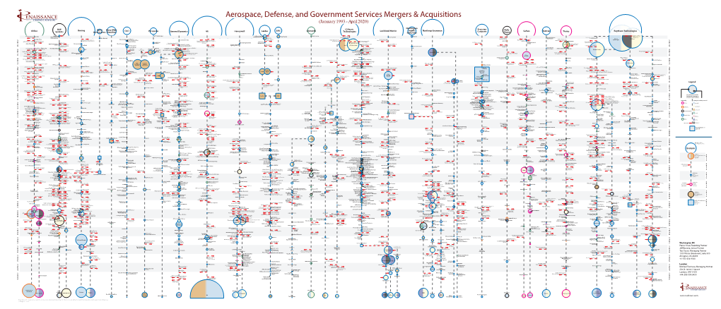 Aerospace, Defense, and Government Services Mergers & Acquisitions