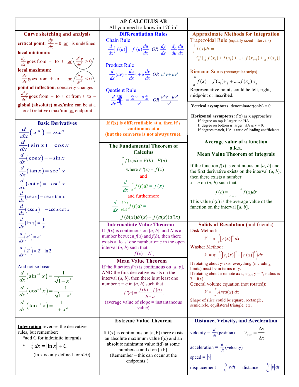 Stuff You MUST Know Cold For AP Calc Exam