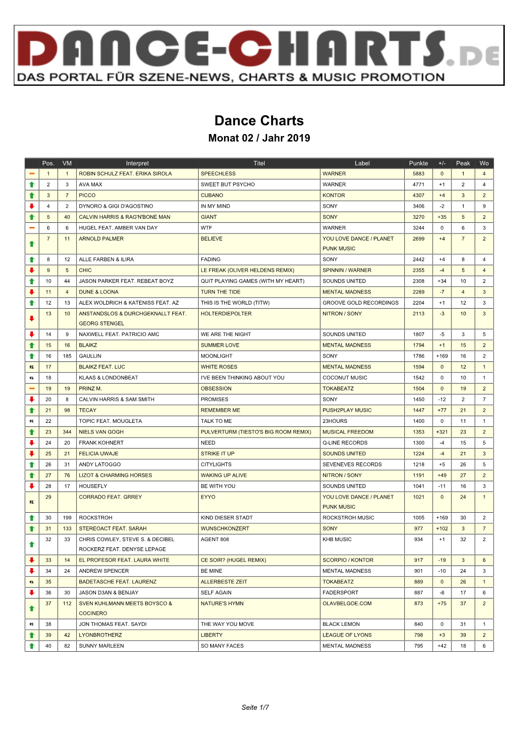 Dance-Charts.De