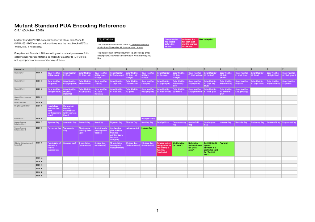 Mutant Standard PUA Encoding Reference 0.3.1 (October 2018)