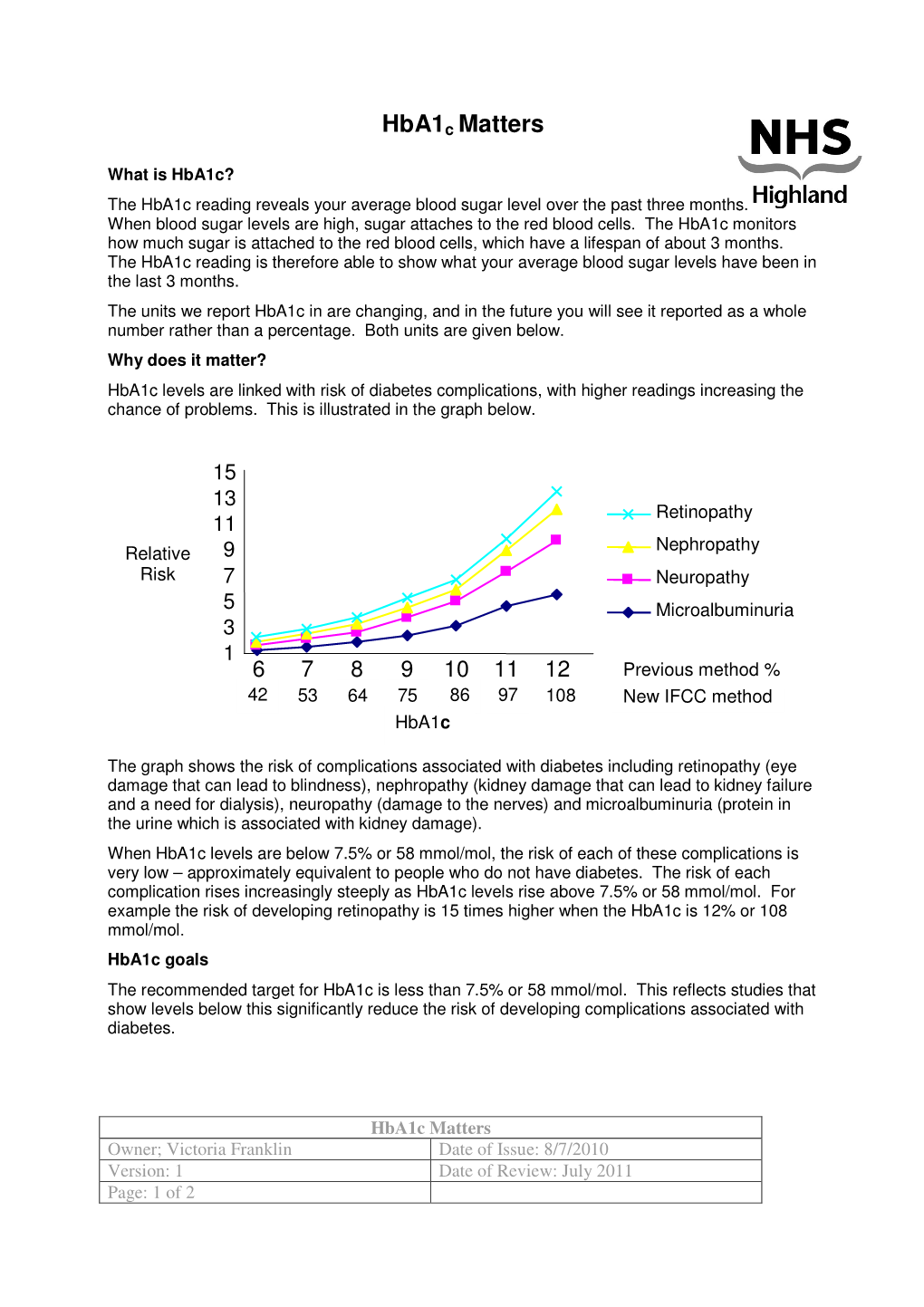 Hba1c Matters