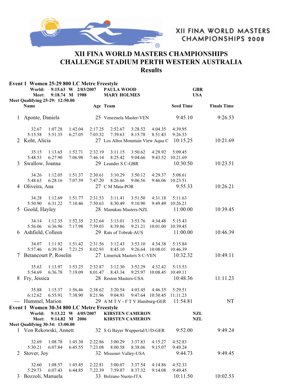 XII FINA WORLD MASTERS CHAMPIONSHIPS CHALLENGE STADIUM PERTH WESTERN AUSTRALIA Results