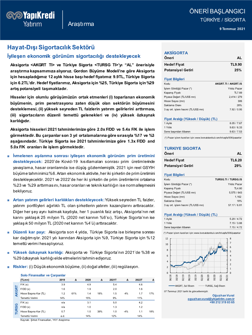 Hayat-Dışı Sigorta Sektörü