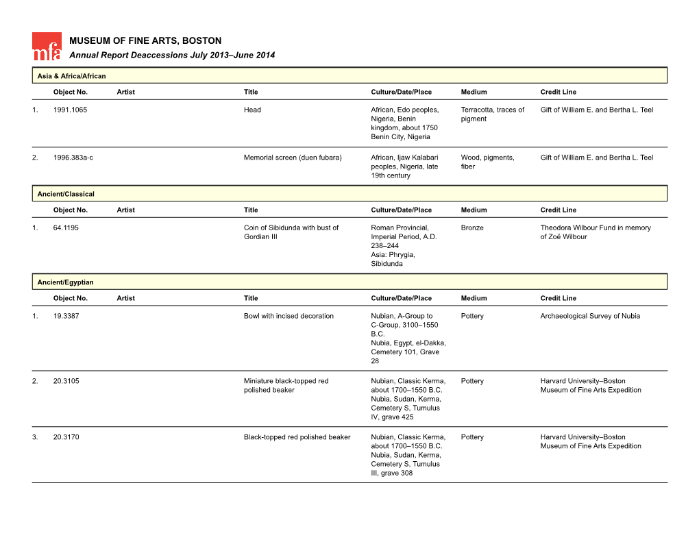 Deaccessions July 2013–June 2014