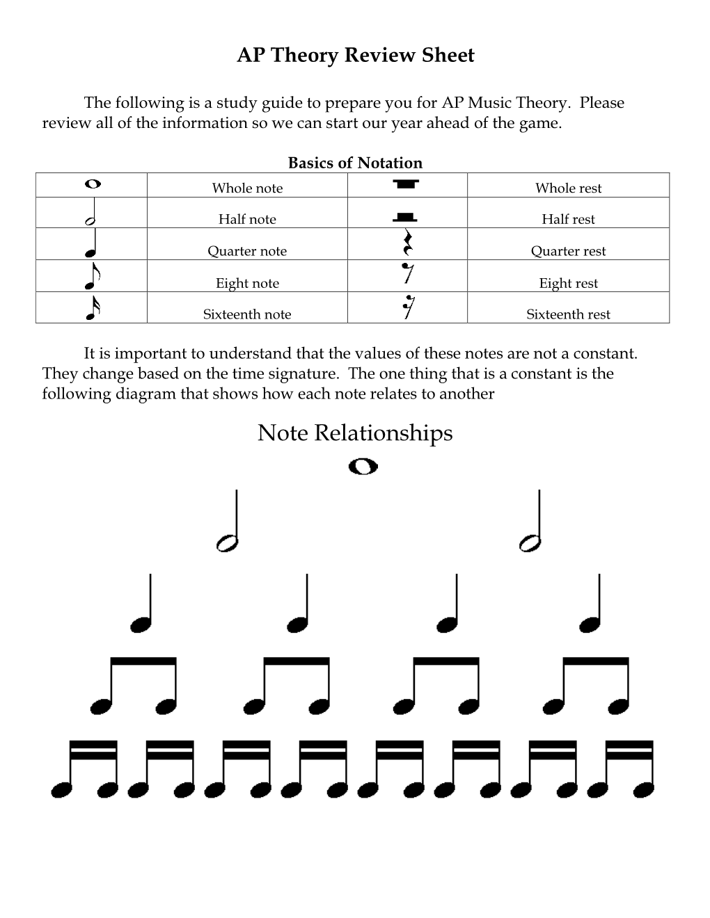 AP Theory Summer Review Sheet