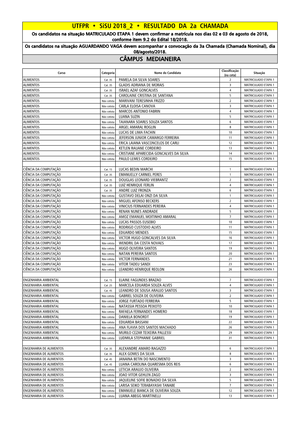 UTFPR • Sisu 2018 2 • RESULTADO DA 2A CHAMADA