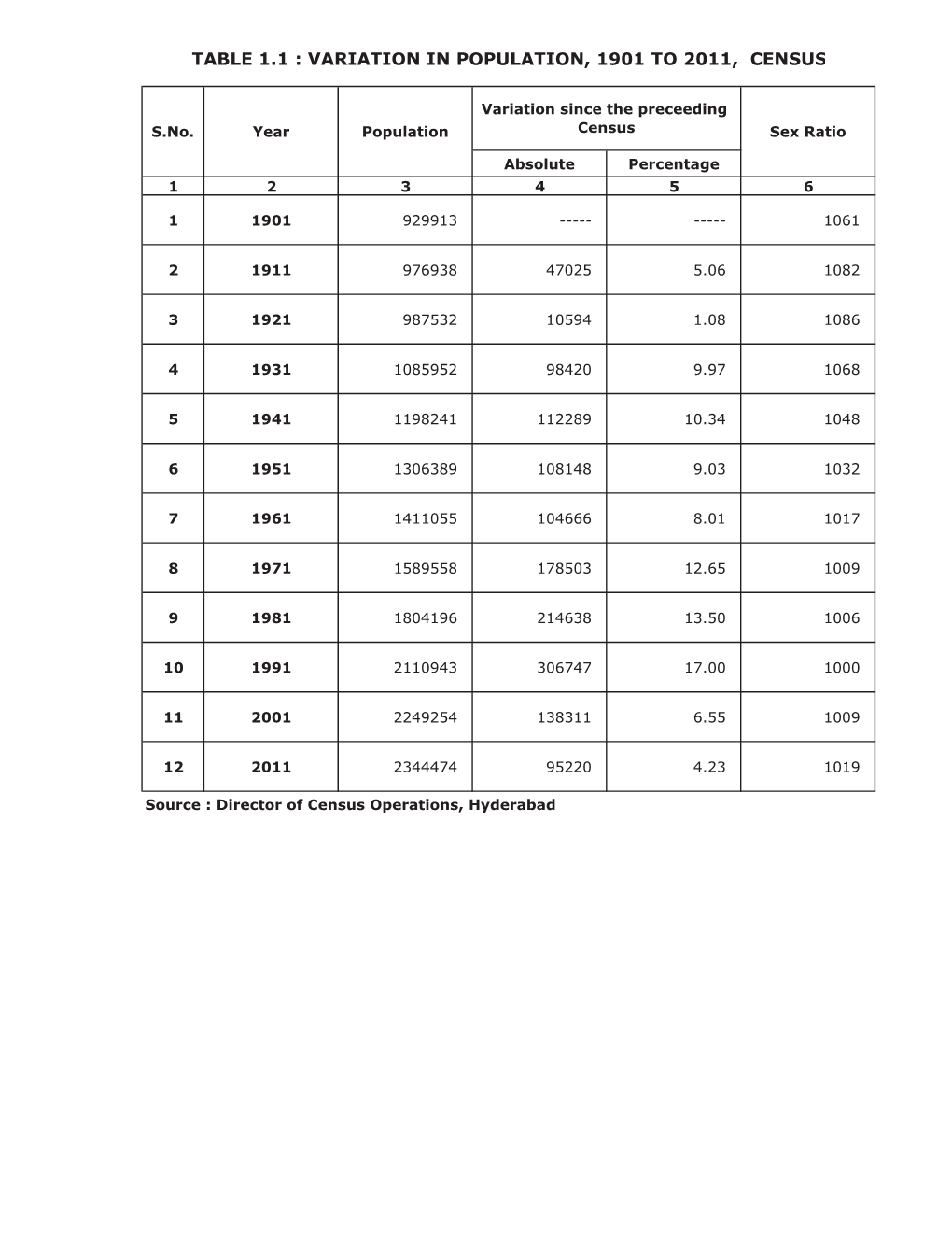 Hand Book 2015-16- Vizianagaram District.1.1