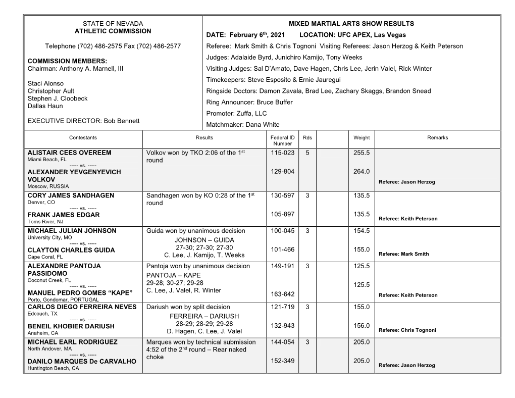 02-06-21 Ufc Apex
