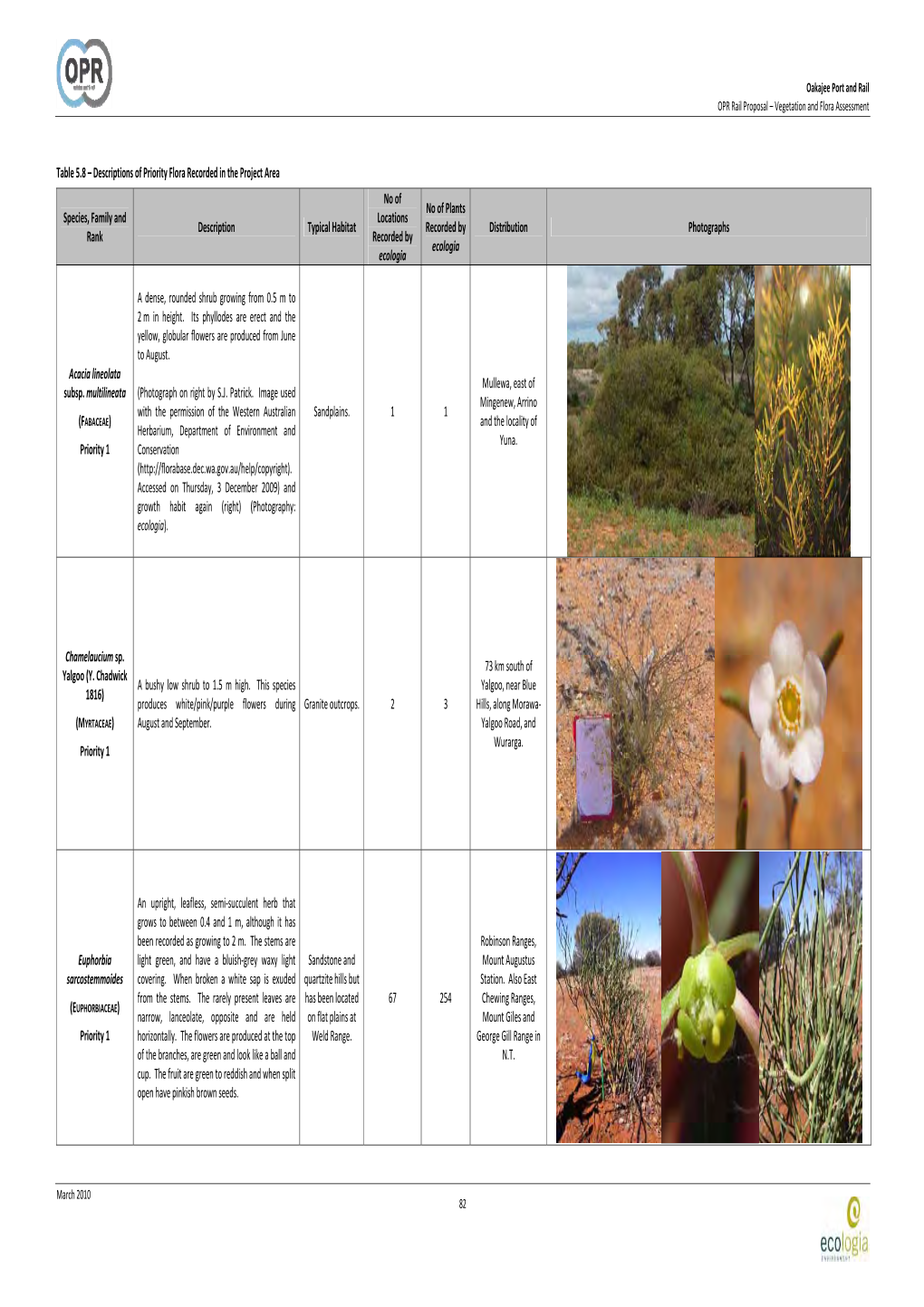 Table 5.8 – Descriptions of Priority Flora Recorded in the Project Area Species, Family and Rank Descriptio