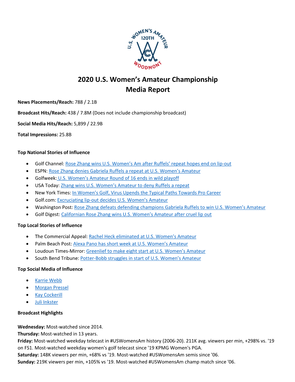 2020 U.S. Women's Amateur Championship Media Report