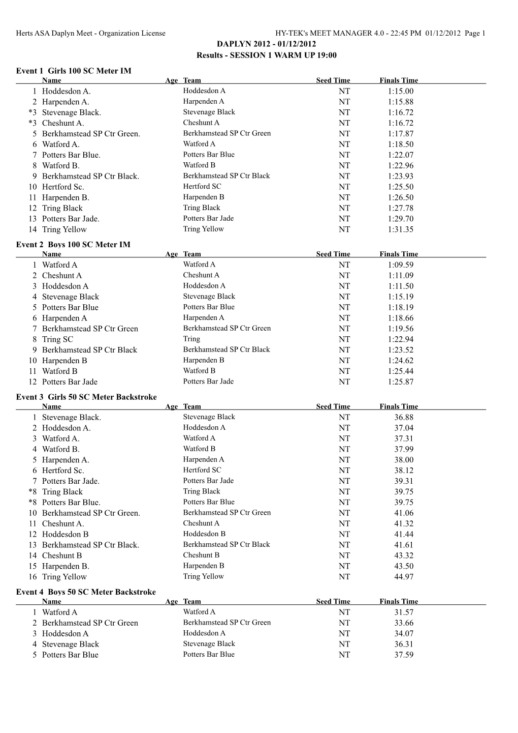 DAPLYN 2012 - 01/12/2012 Results - SESSION 1 WARM up 19:00