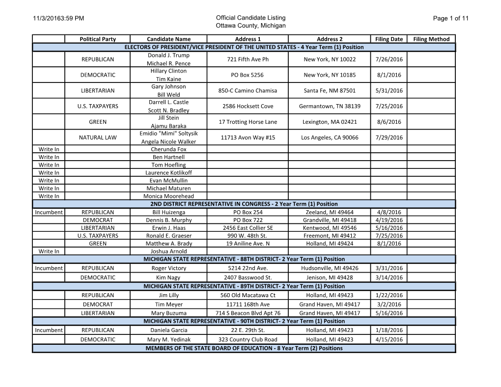 11/3/20163:59 PM Official Candidate Listing Ottawa County, Michigan
