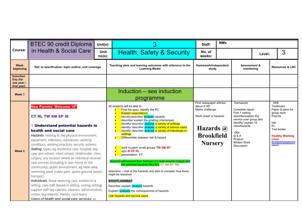 Alton College - Scheme of Work Master